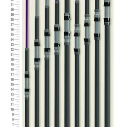 St Croix Mojo Surf Casting Rods -go fishing image 444